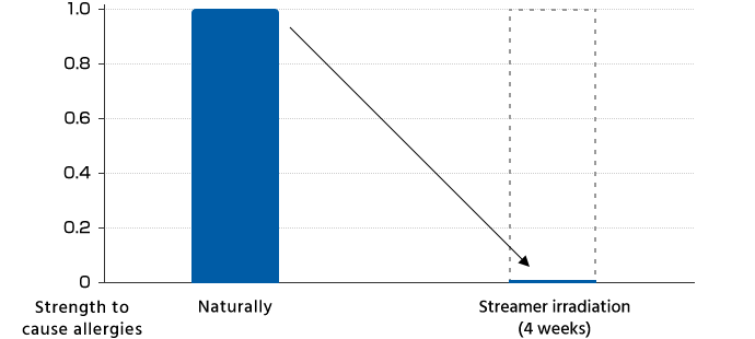 suppression effect